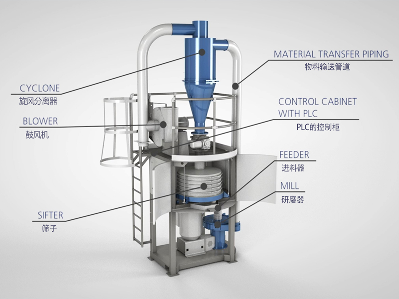 工业机械动画_机械动画制作_机械设备物料粉碎动画|维兴数字_机械运动仿真动画_设备工业流程动画3d动画制作