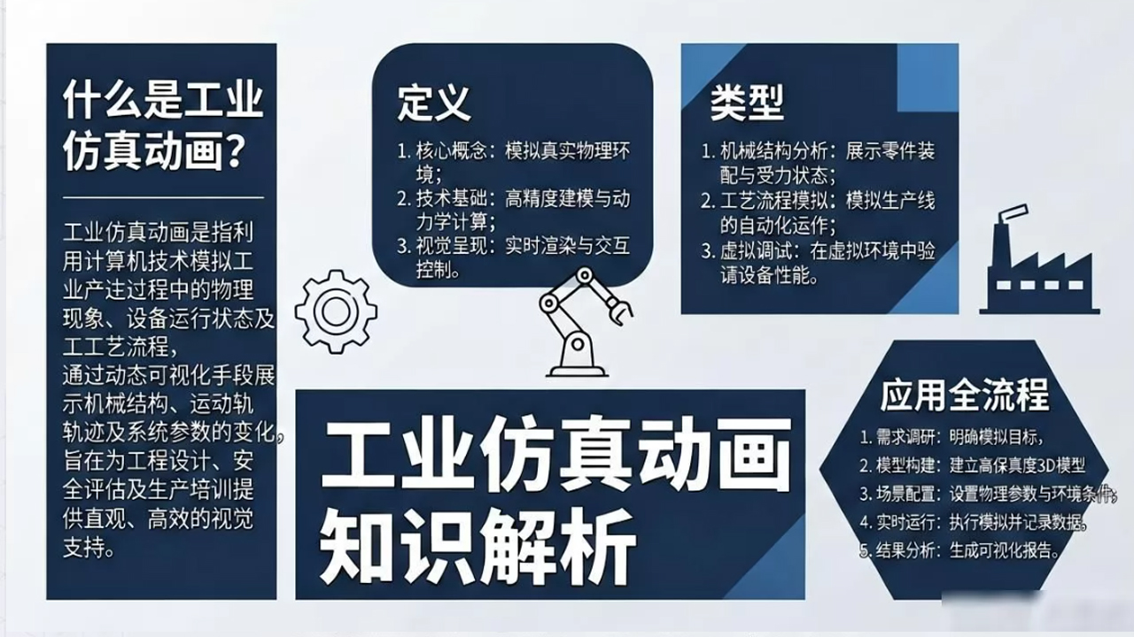 什么是工业仿真动画​？一文看懂定义、类型与应用全流程